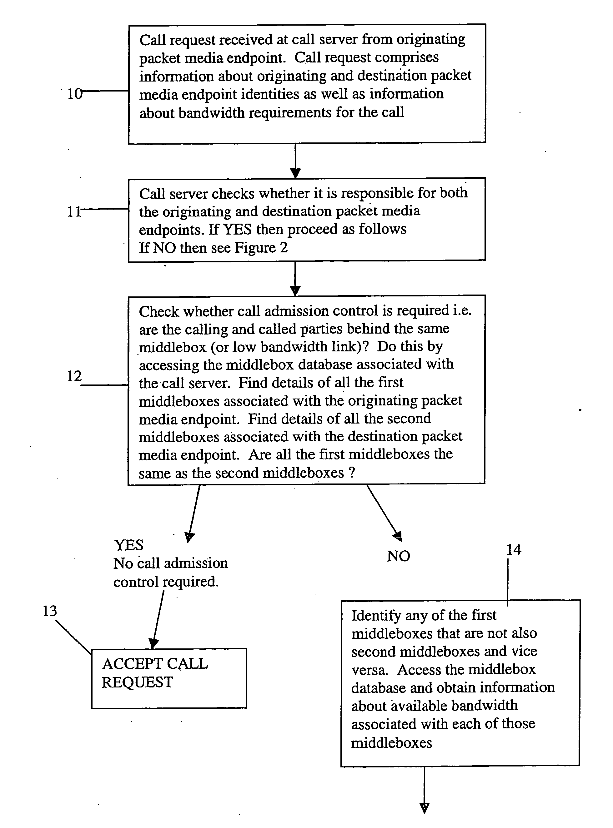 Admissions control in a connectionless communications network