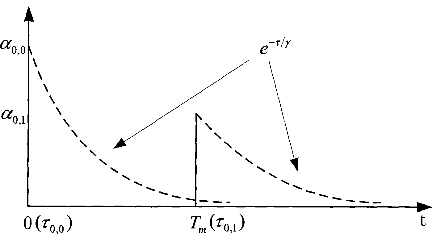 Pulse wideband multipath signal modeling method and system under indoor view distance environment