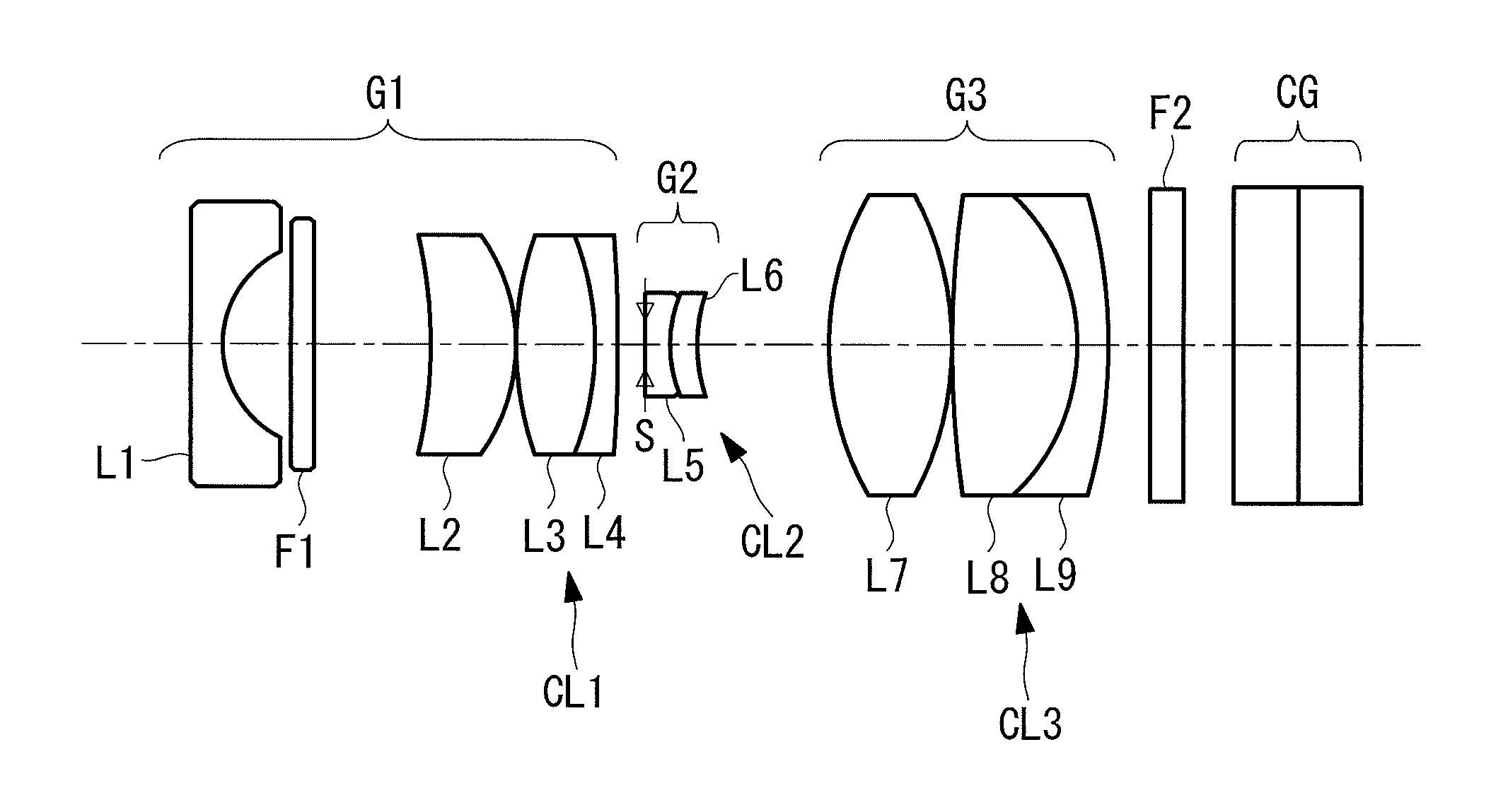 Objective Optical System