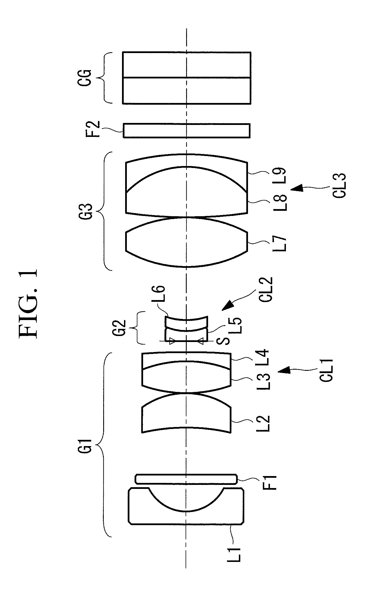 Objective Optical System