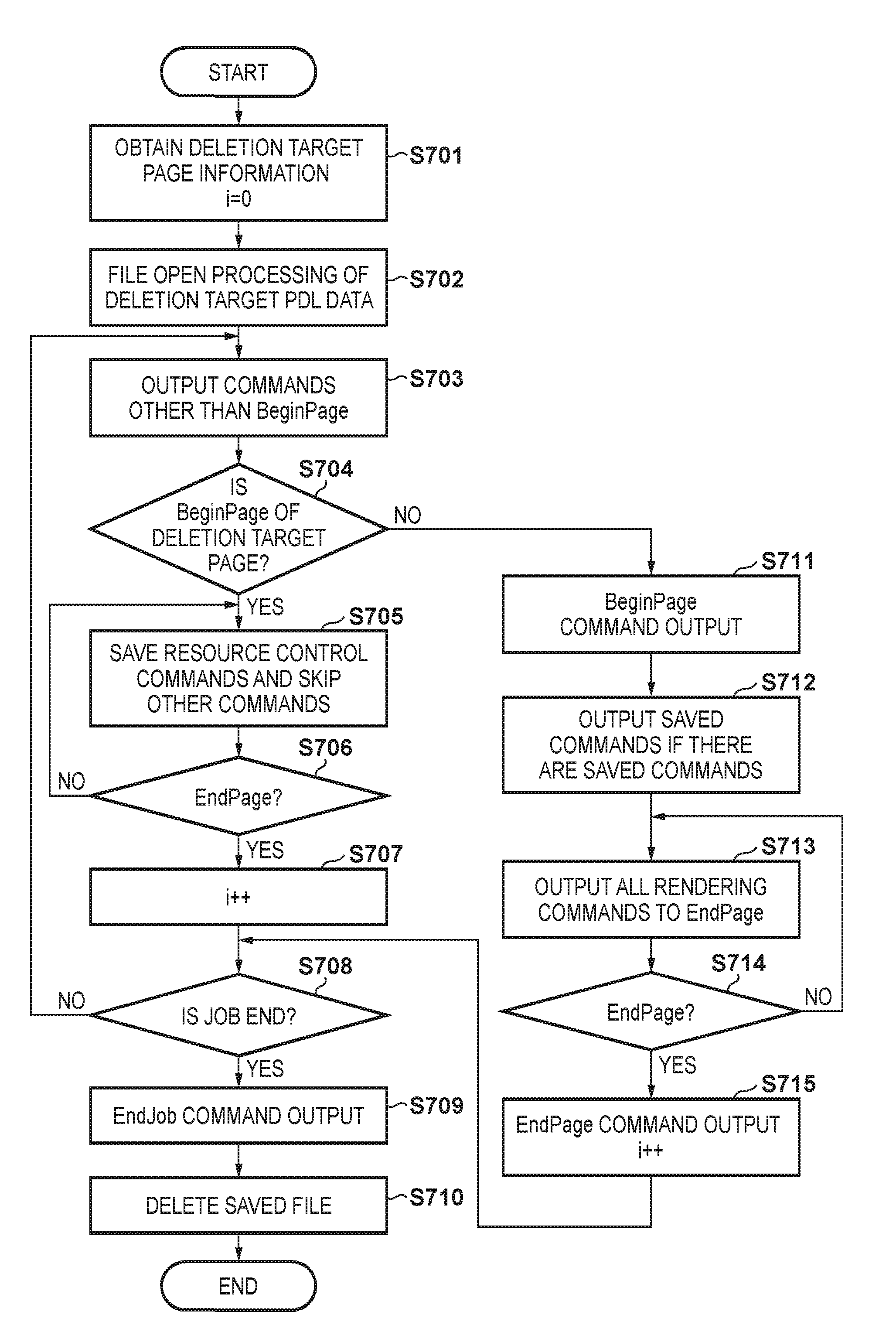 Image forming apparatus, method of controlling the same, and storage medium