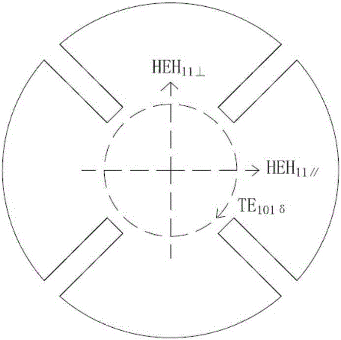 Three-mode dielectric cavity filter