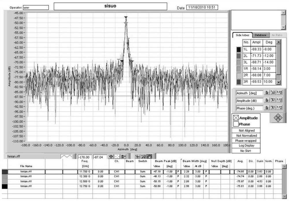 An off-feed electronically controlled fusion antenna and system