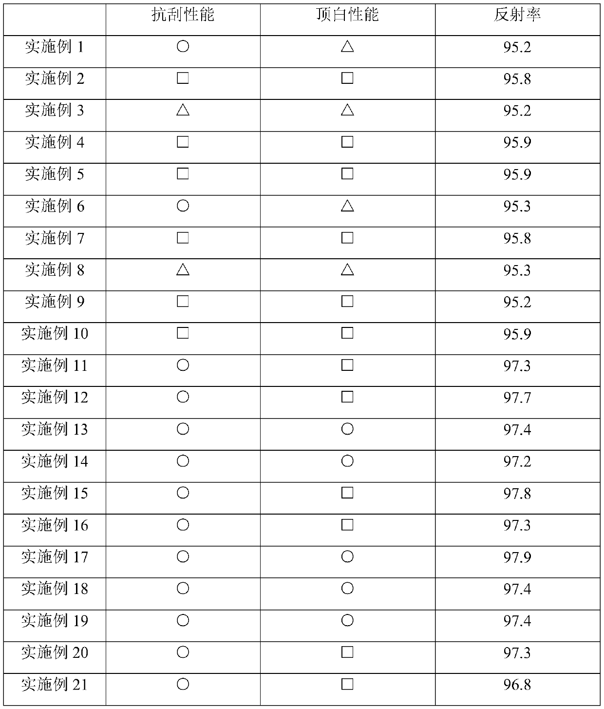 Reflecting film and preparation method thereof