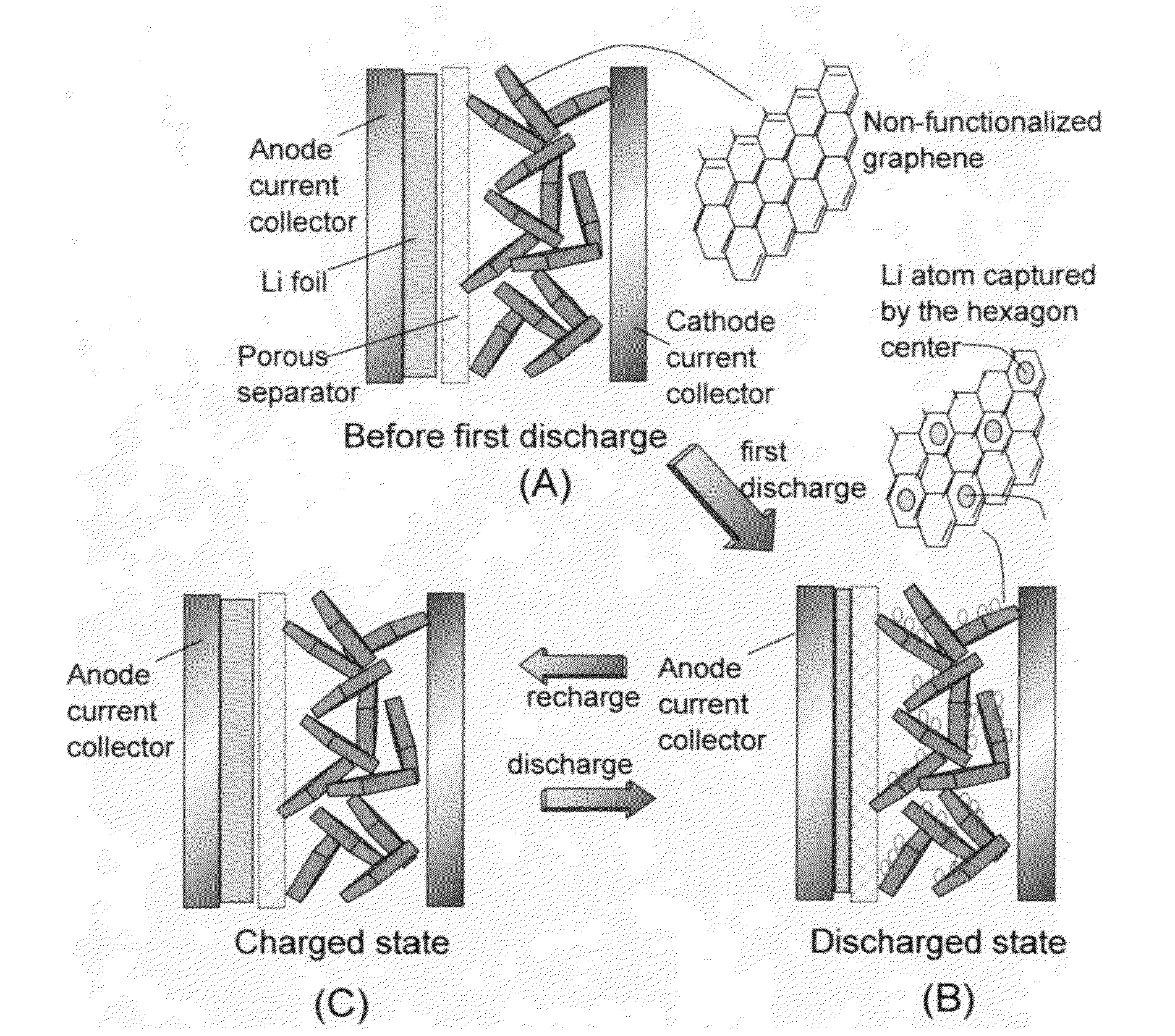 Partially surface-mediated lithium ion-exchanging cells and method for operating same