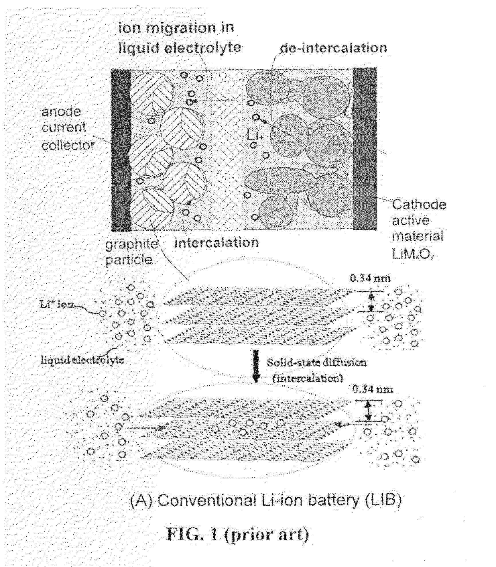 Partially surface-mediated lithium ion-exchanging cells and method for operating same