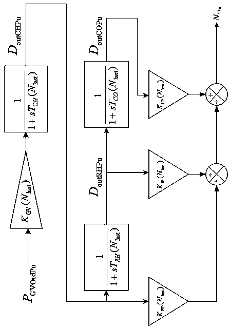 Whole-process steam turbine modeling and identification method for actual characteristics of parameters changing with operating conditions