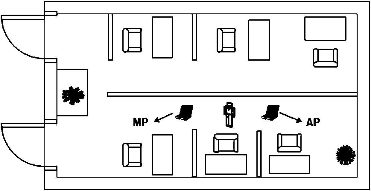 Network visibility graph-based human body orientation detection method