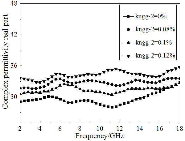 A kind of preparation method of graphene modified feco absorbent