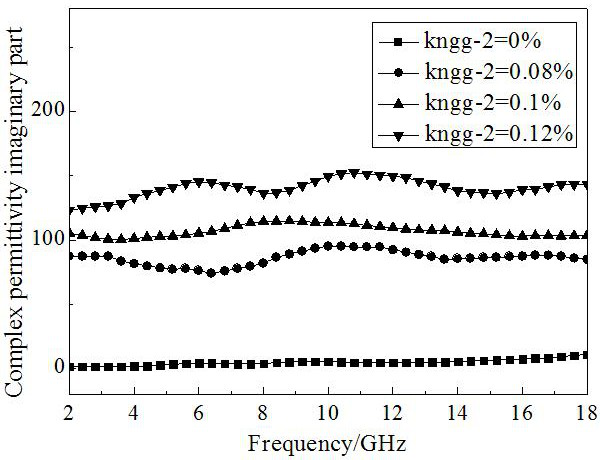 A kind of preparation method of graphene modified feco absorbent