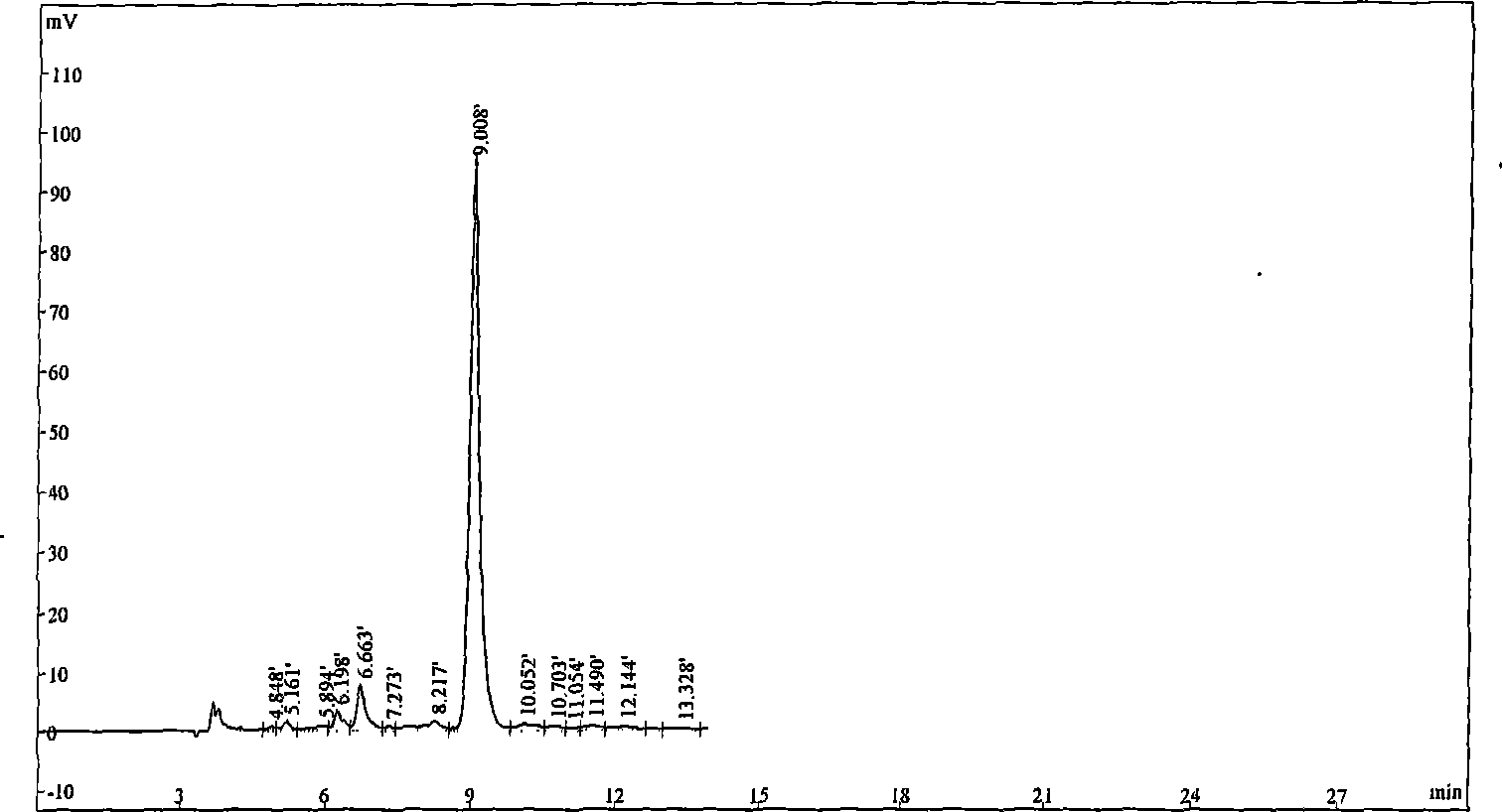 Method for quickly and massively separating high purity triptolide from thunder god vine