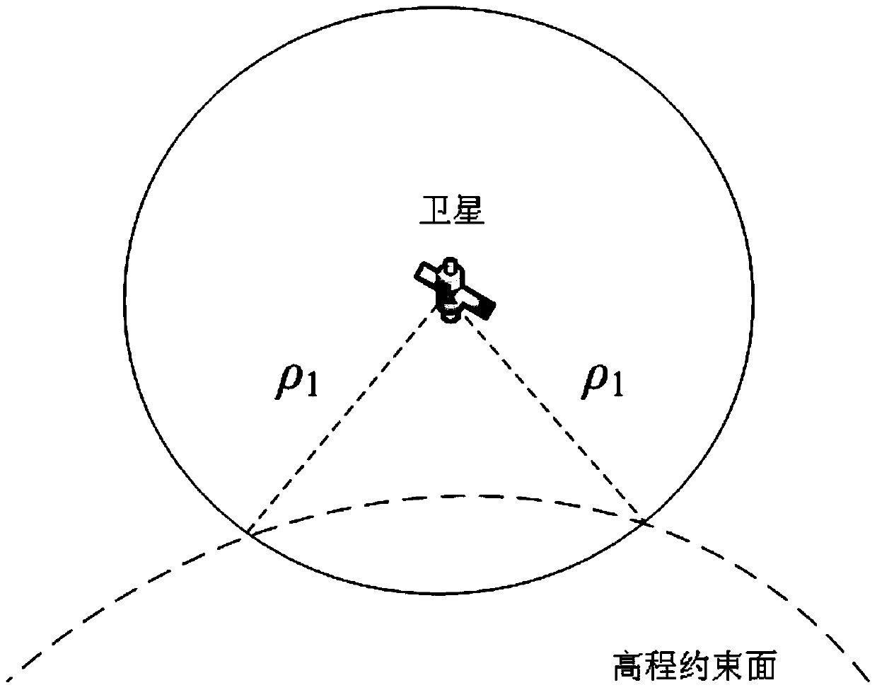 A single satellite positioning device and method