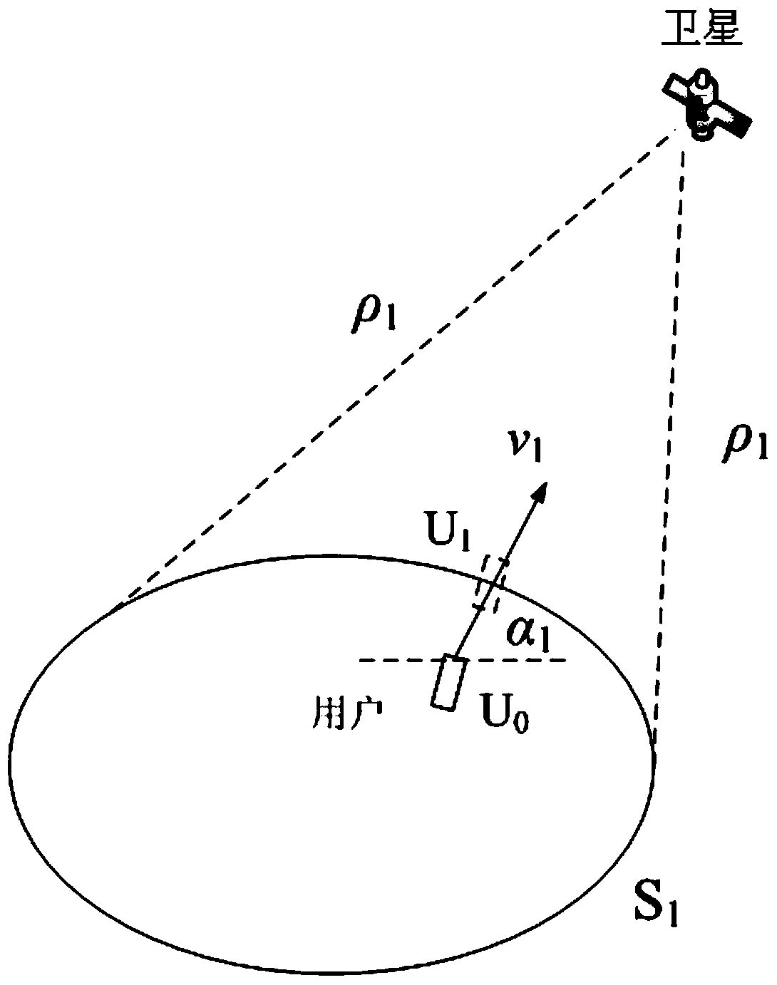 A single satellite positioning device and method