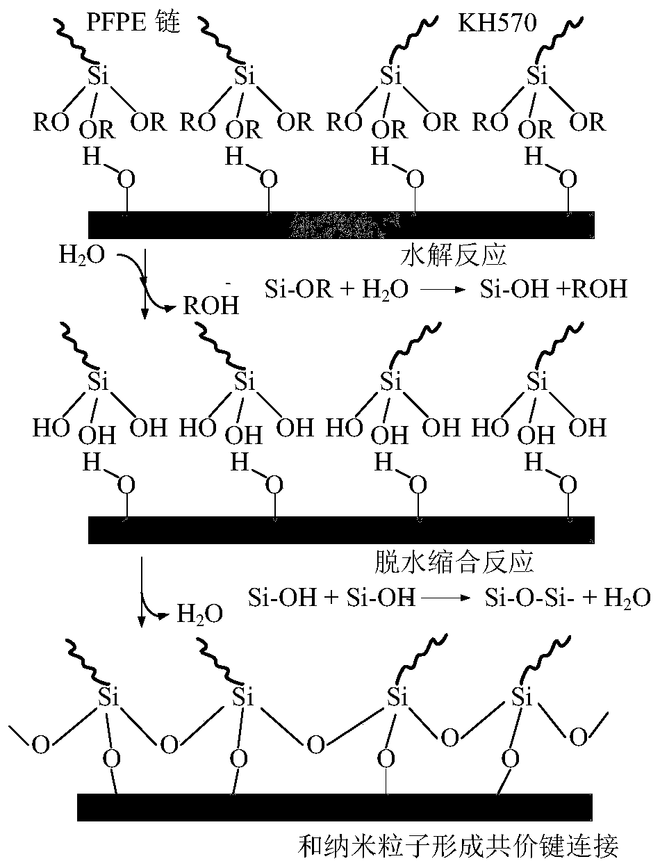 A preparation method of nano-modified film material for improving polymer insulation surface resistance