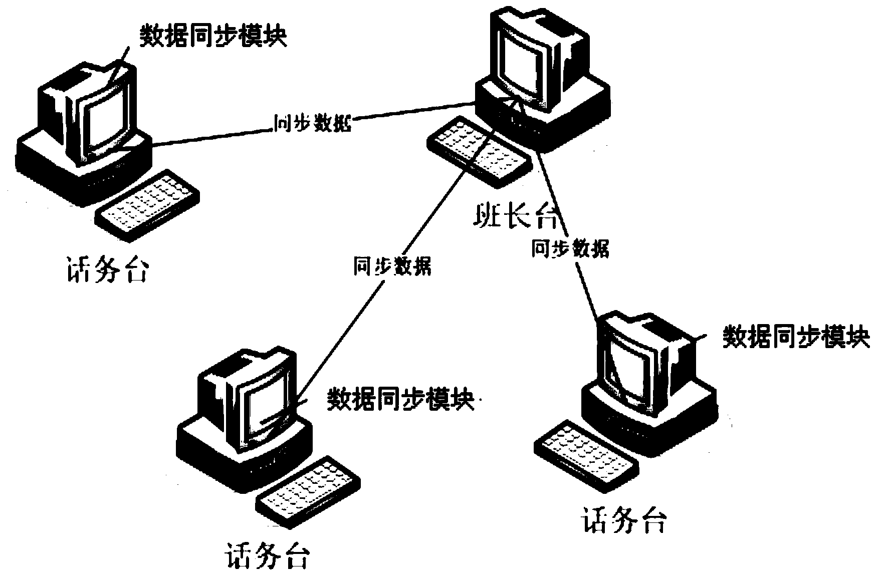 Method for achieving data synchronization in manual telephone traffic system