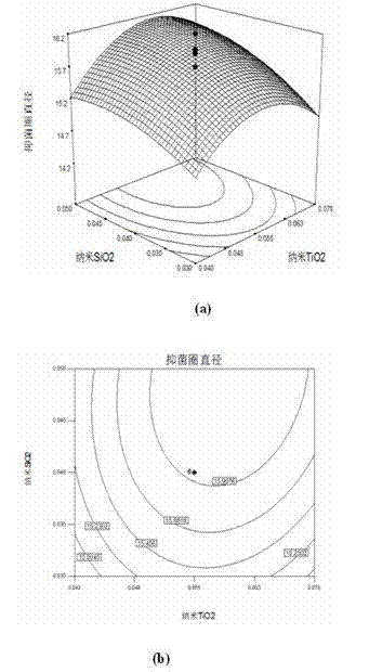 A polyvinyl alcohol-based composite coating film fresh-keeping packaging material nano-tio2 functional modification method