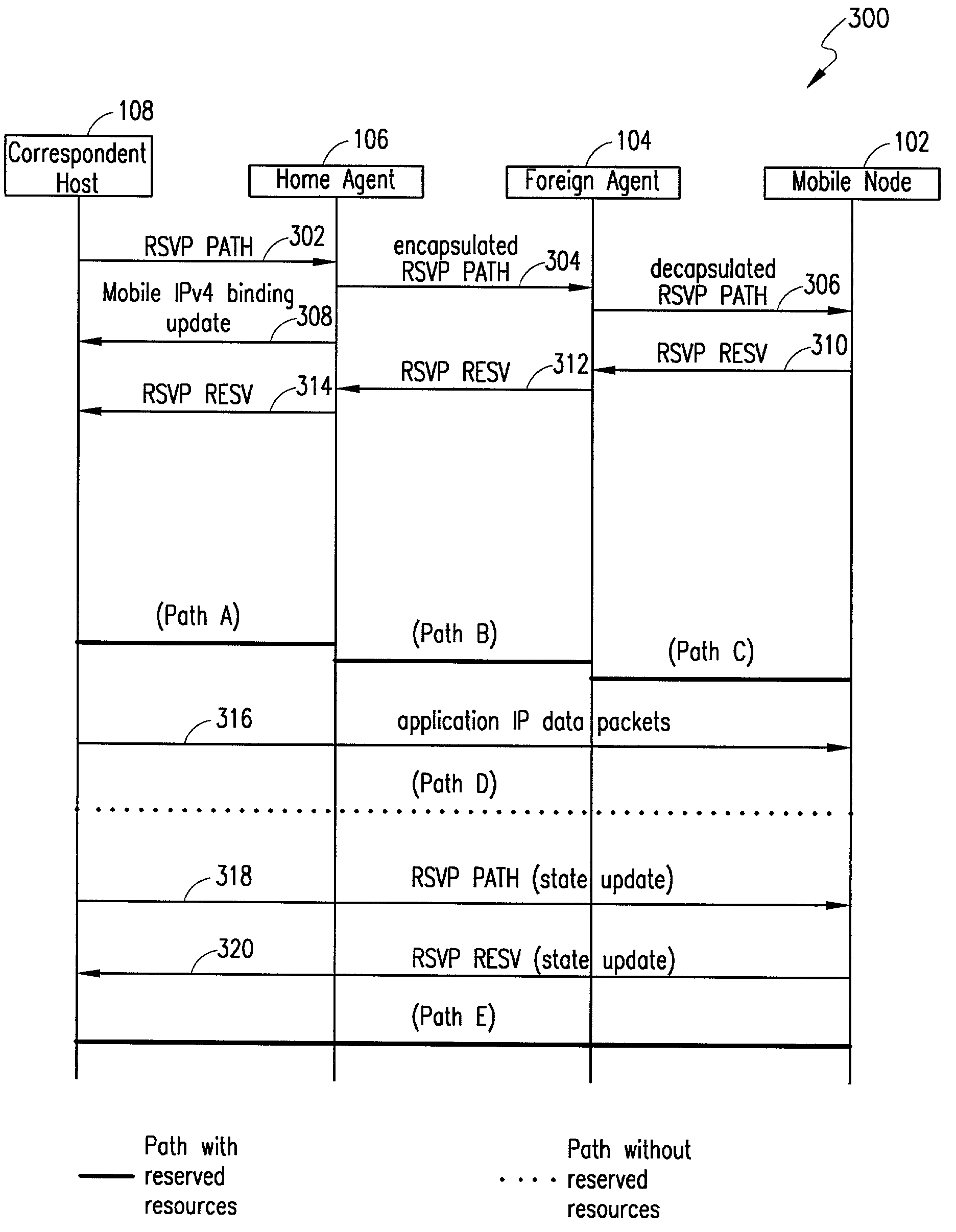 Method and system for inter-operability between mobile IP and RSVP during route optimization