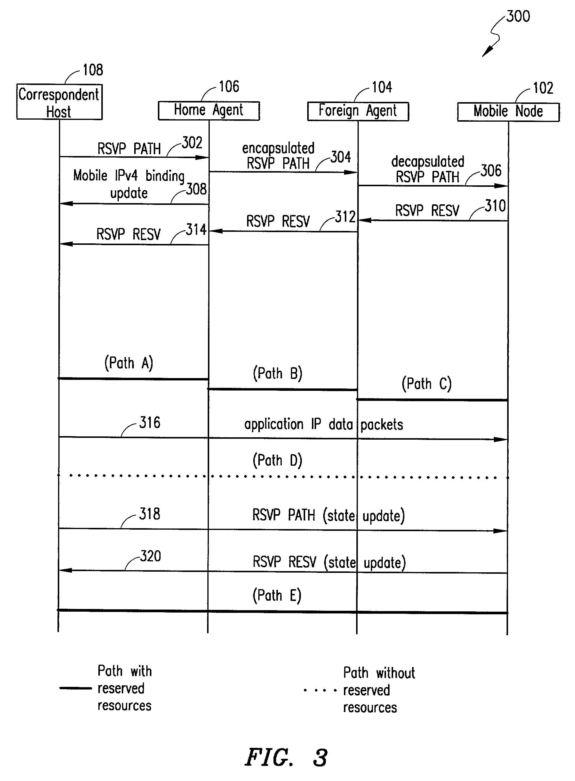 Method and system for inter-operability between mobile IP and RSVP during route optimization