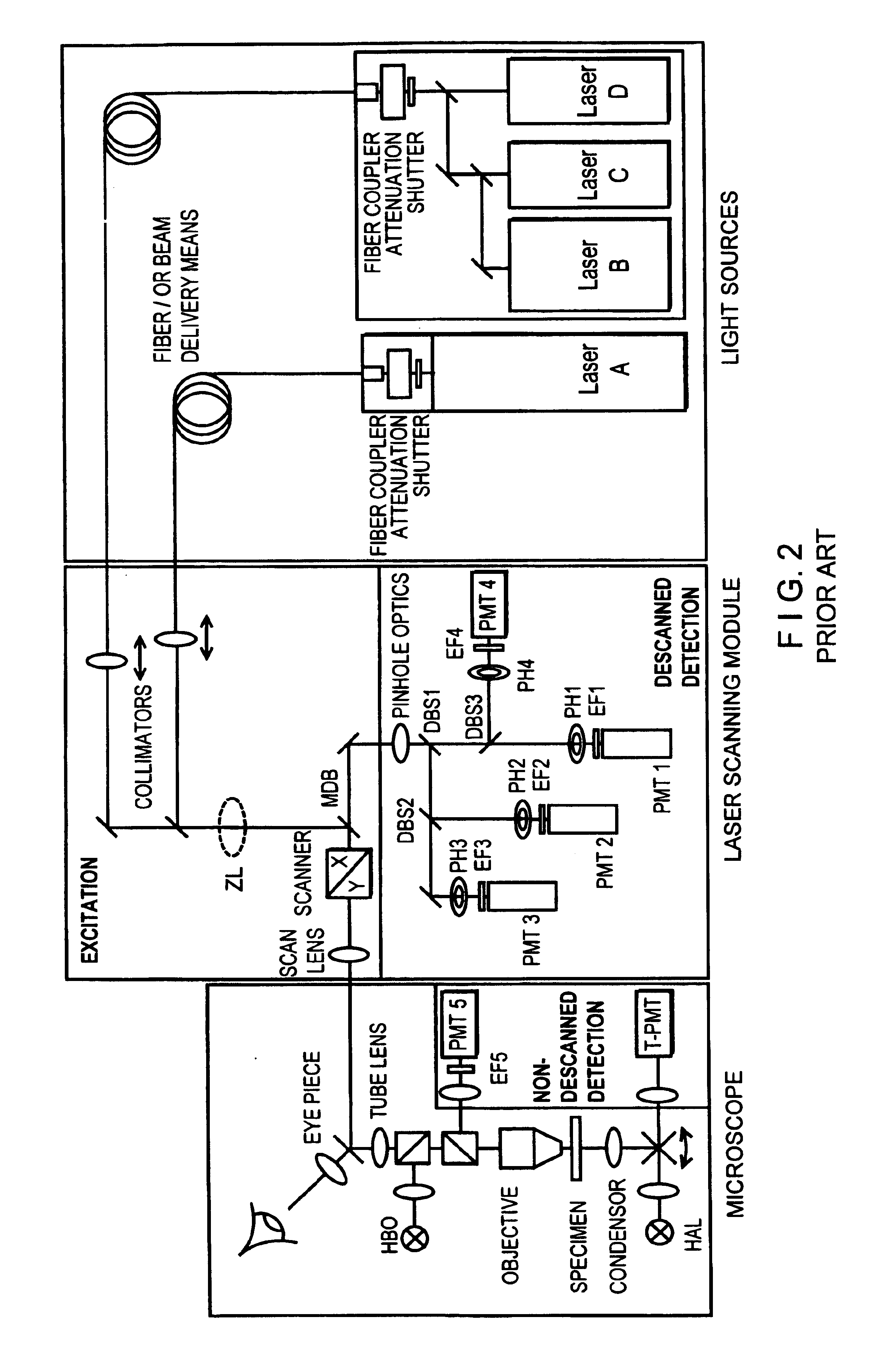 Method and apparatus for rapid change of fluorescence bands in the detection of dyes in fluorescence microscopy