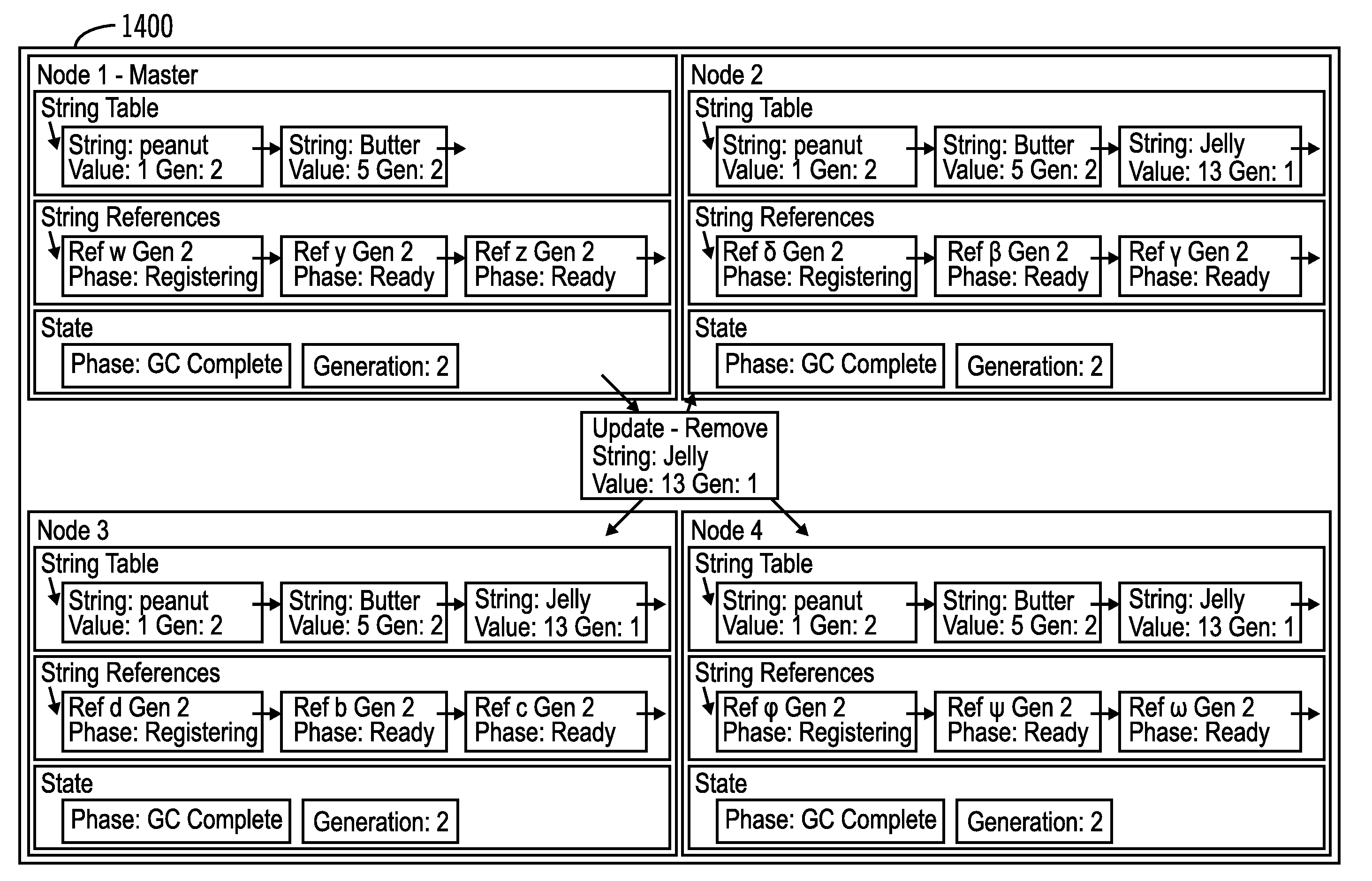 Garbage collection of interned strings