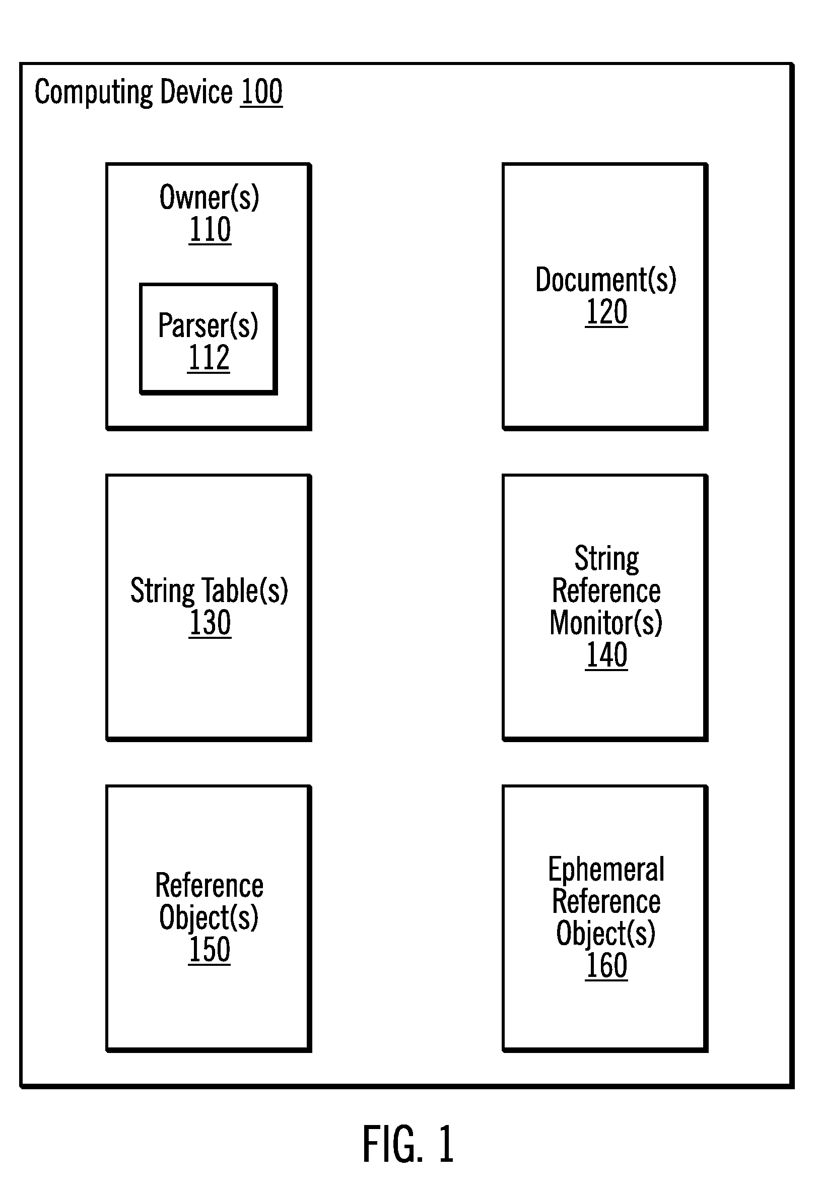 Garbage collection of interned strings