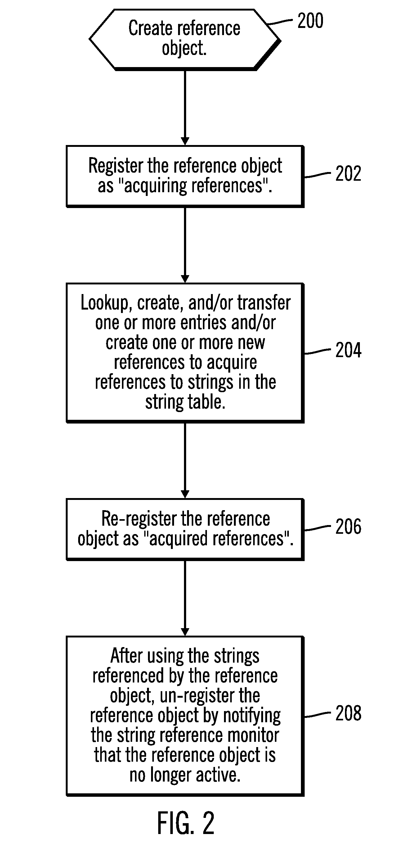 Garbage collection of interned strings