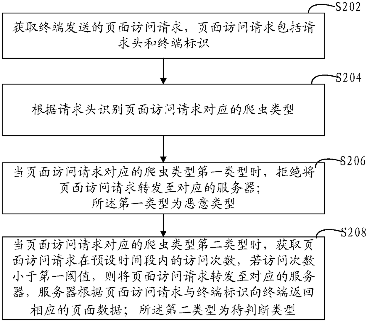 Page data protection method and device, computer equipment and storage medium