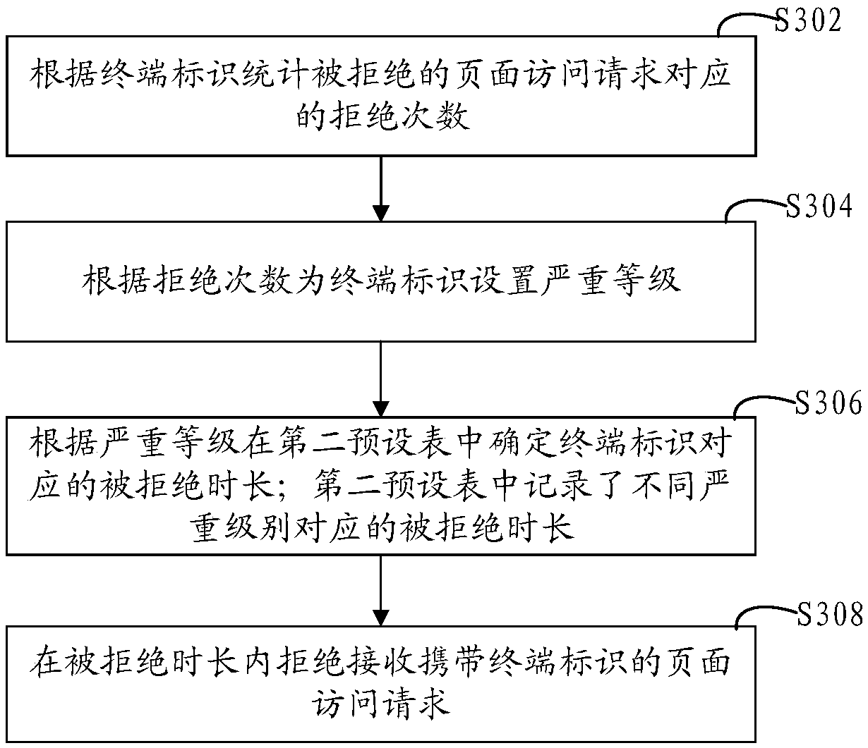 Page data protection method and device, computer equipment and storage medium