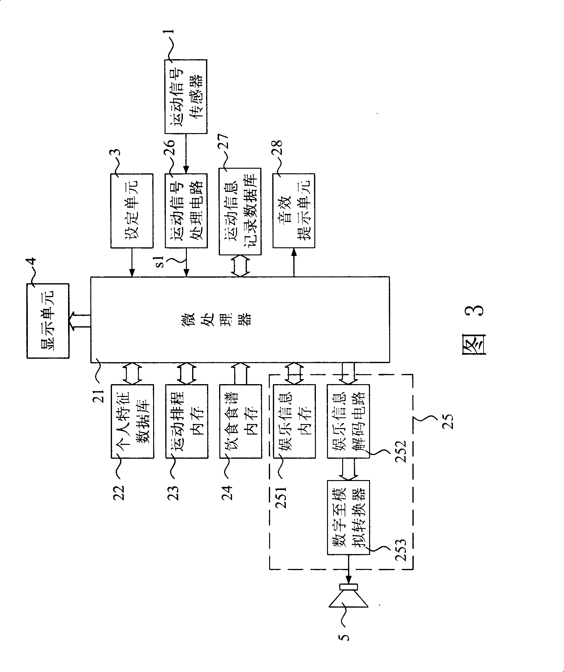 Sport management device combination with entertainment