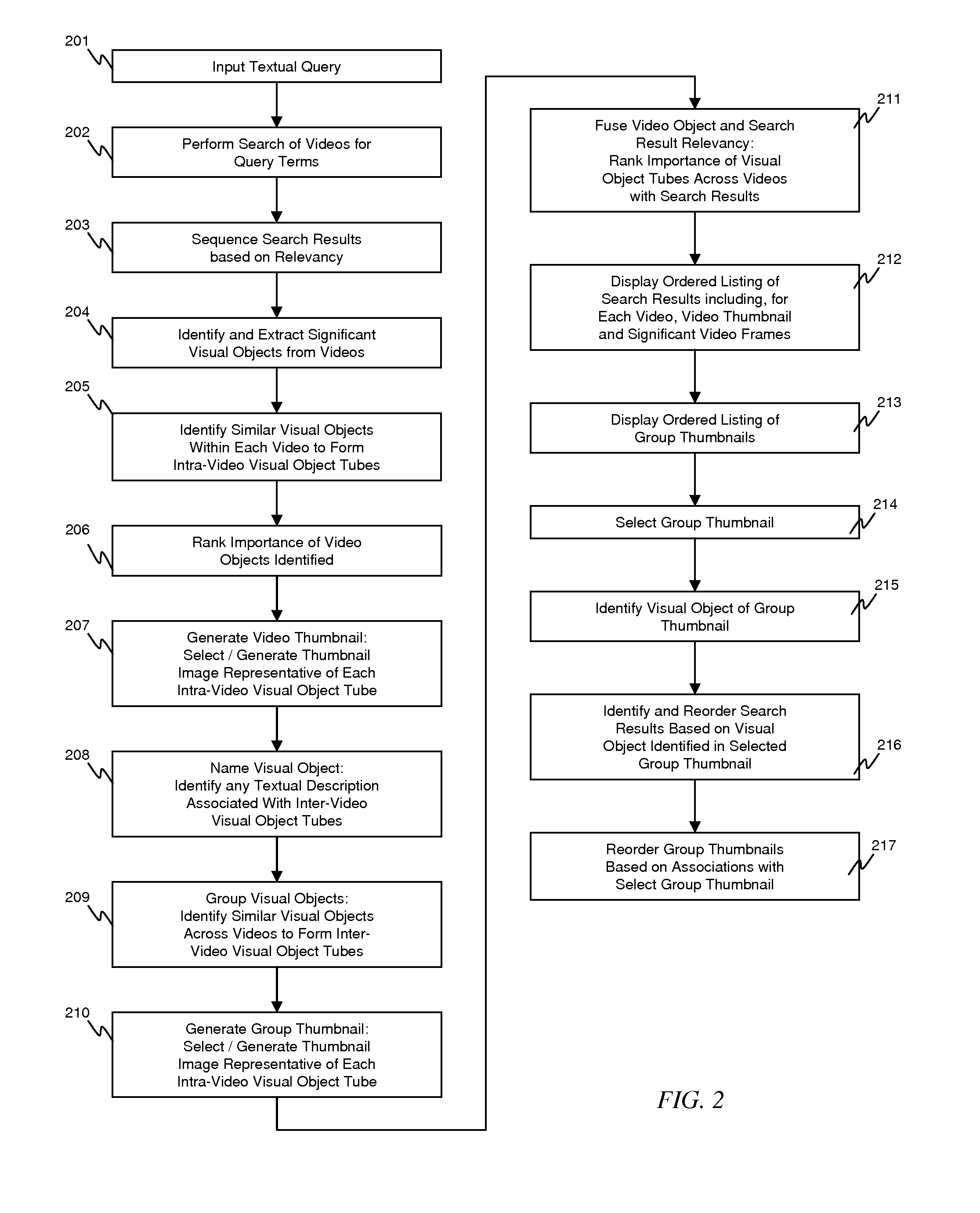 Apparatus and software system for and method of performing a visual-relevance-rank subsequent search