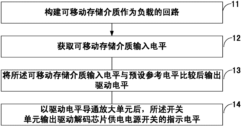 Method, device and system for detecting moveable storage medium