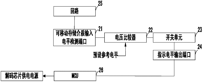 Method, device and system for detecting moveable storage medium