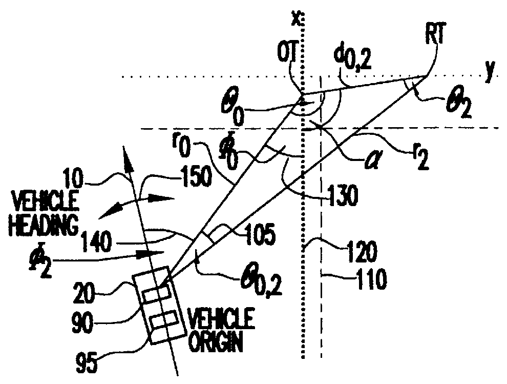 Vision based precision docking of vehicles