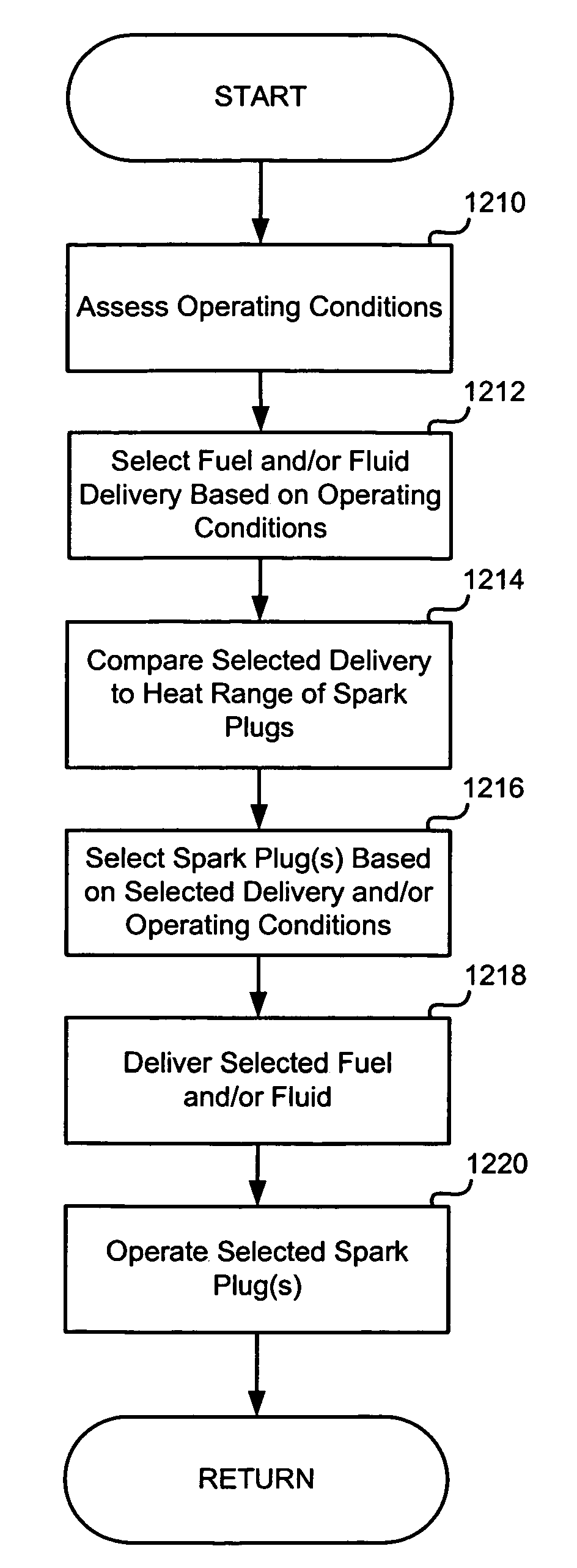 First and second spark plugs for improved combustion control