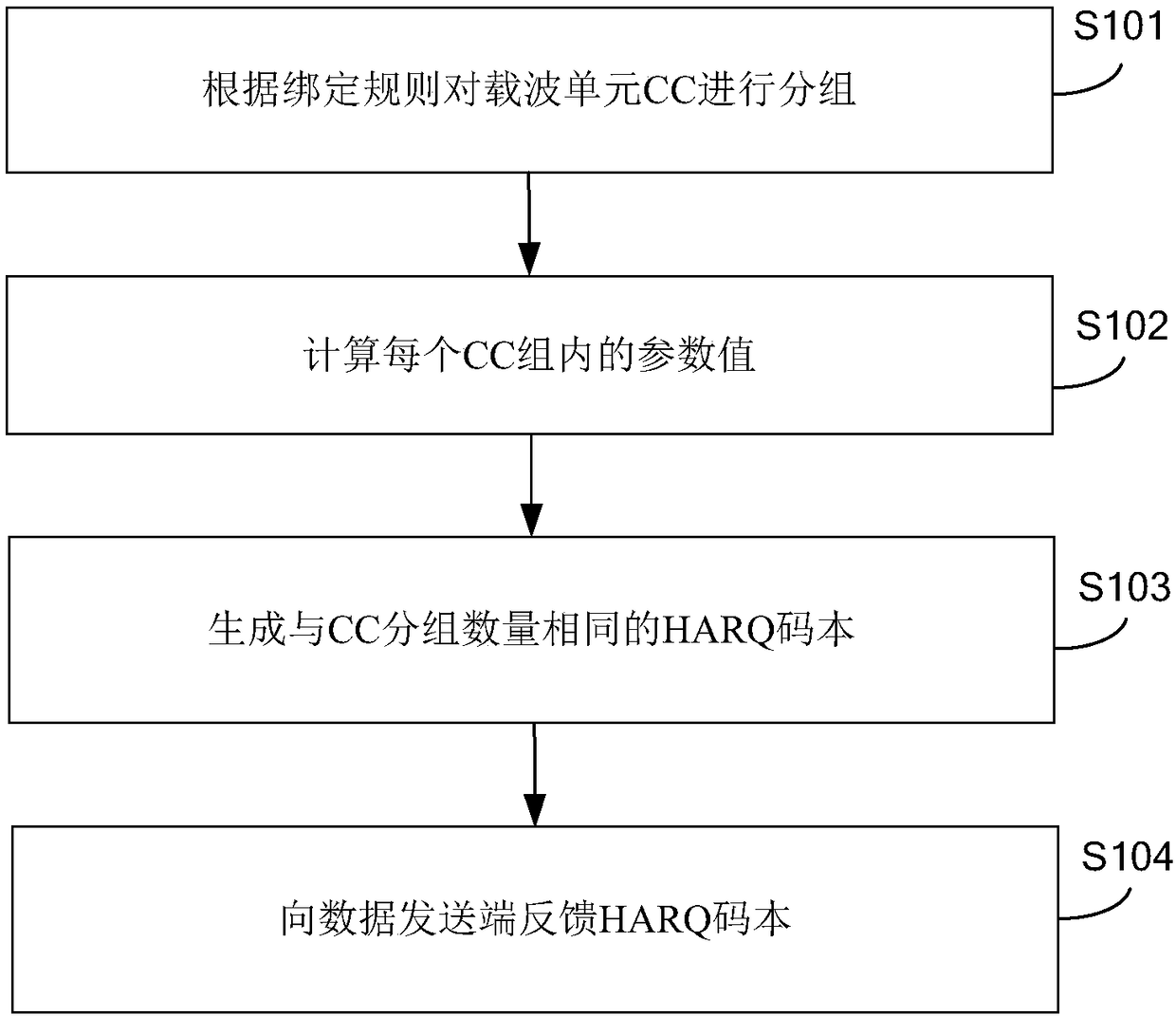 Hybrid automatic retransmission request feedback method and device and data receiving device