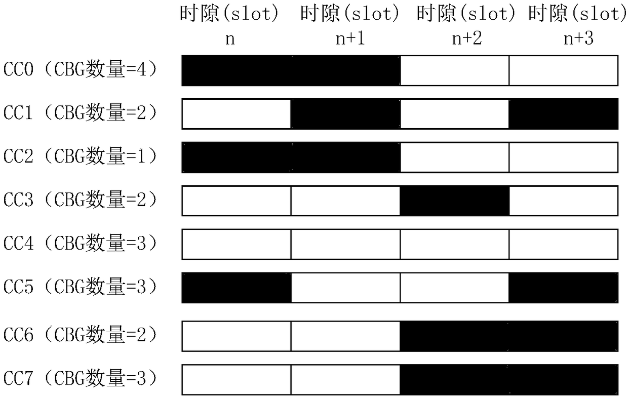 Hybrid automatic retransmission request feedback method and device and data receiving device