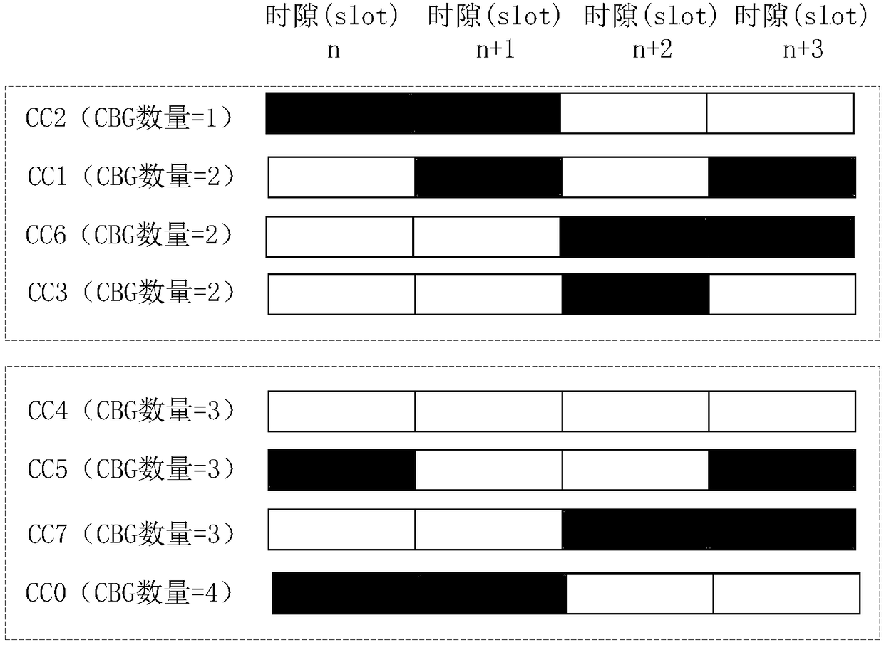 Hybrid automatic retransmission request feedback method and device and data receiving device