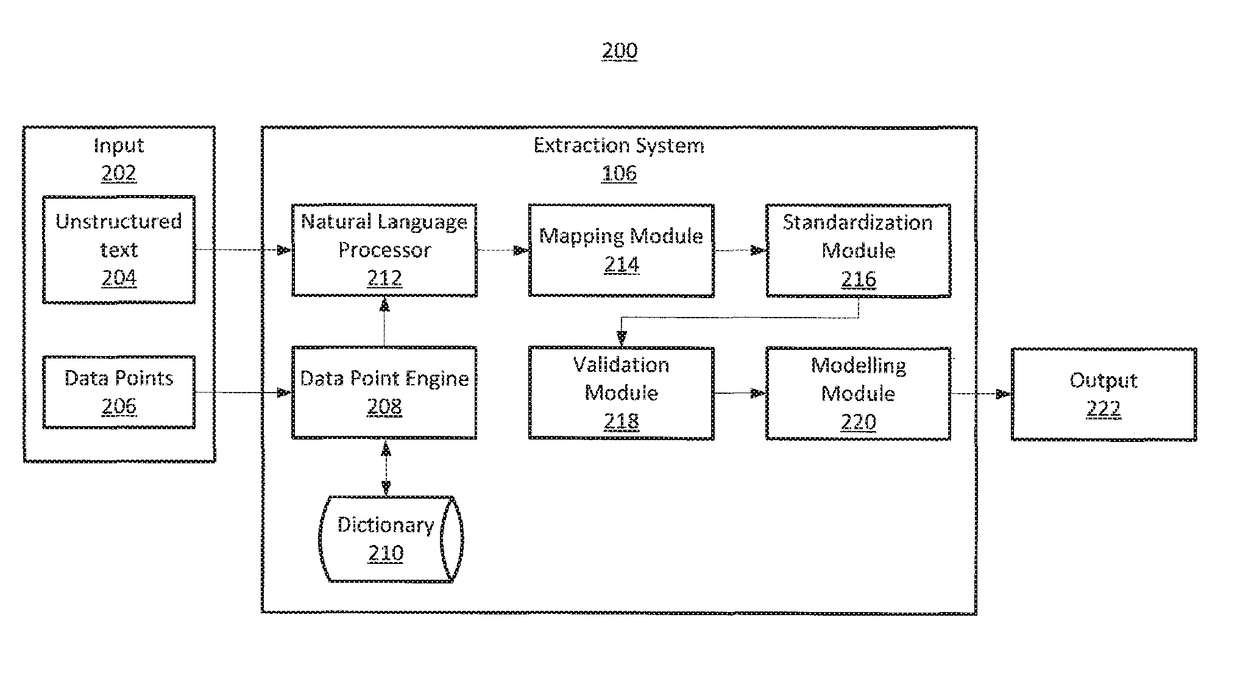 System and method for extracting oncological information of prognostic significance from natural language