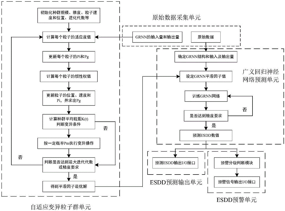 Insulator surface equivalent salt deposit density prediction system and method