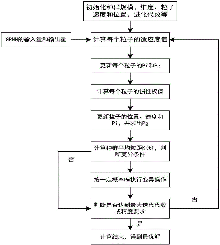 Insulator surface equivalent salt deposit density prediction system and method