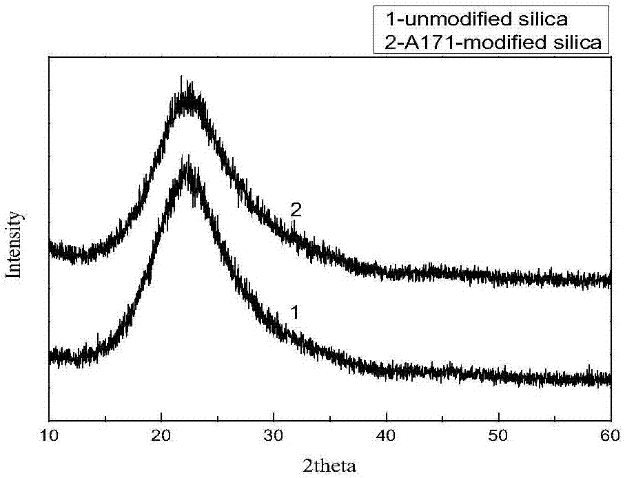 Preparation method of hydrophobic high-reinforcing white carbon black