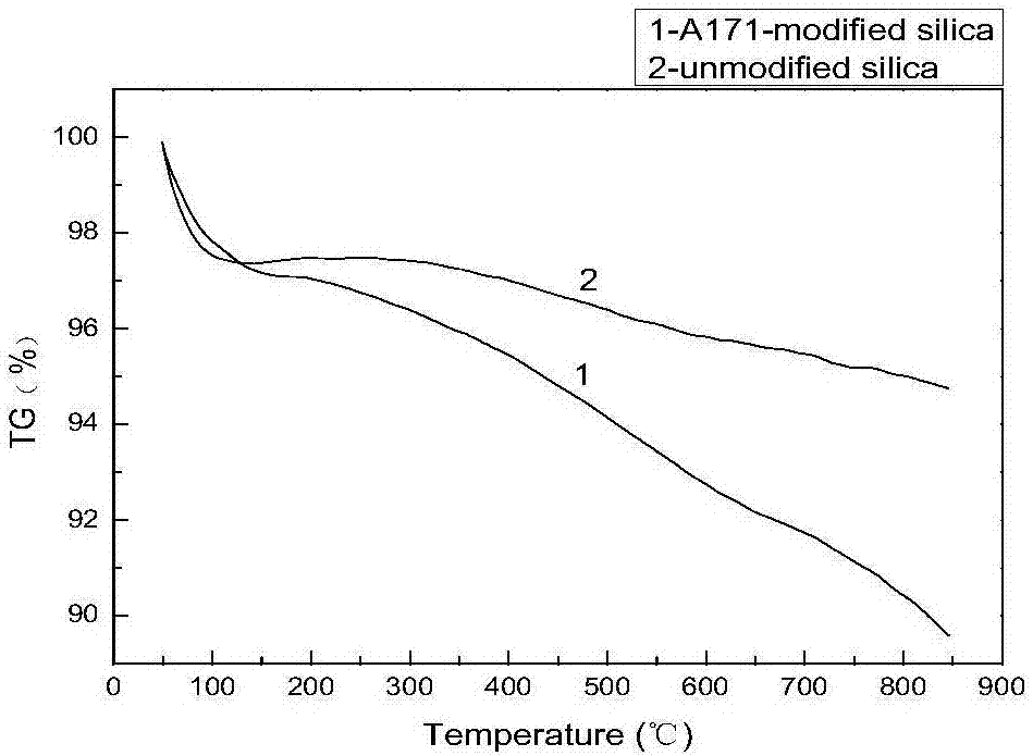 Preparation method of hydrophobic high-reinforcing white carbon black