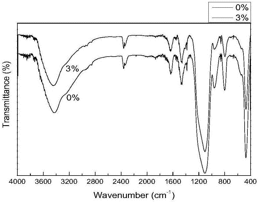 Preparation method of hydrophobic high-reinforcing white carbon black