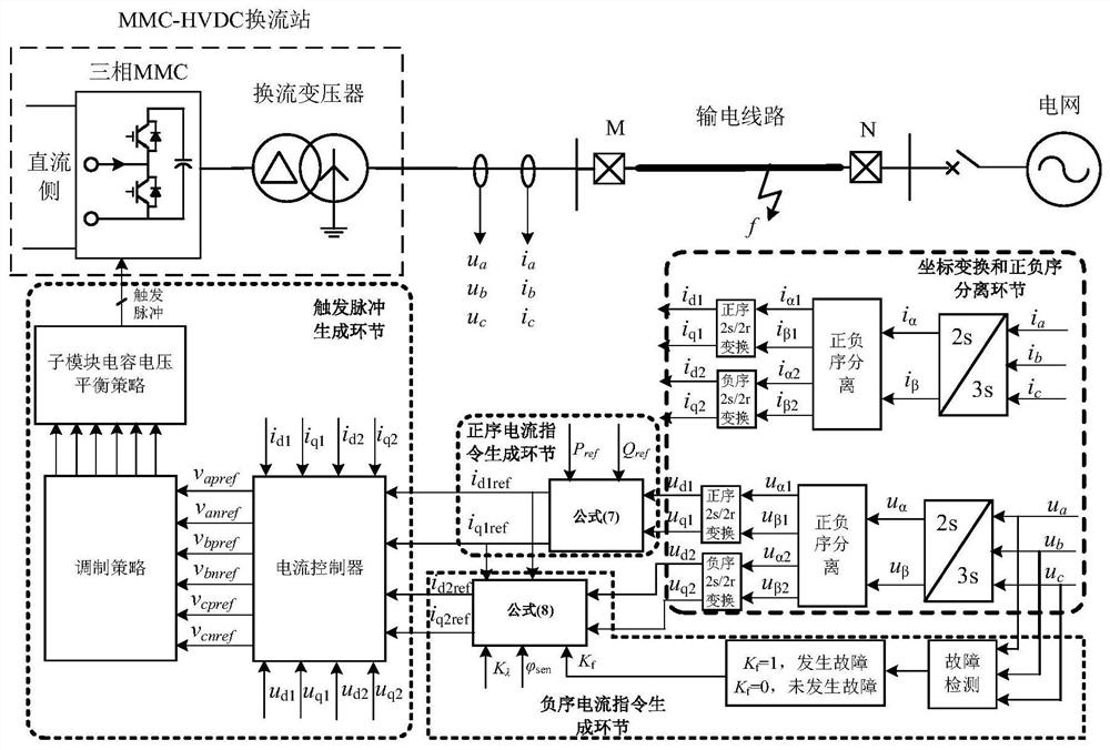 A mmc-hvdc control strategy for auxiliary fault direction discrimination