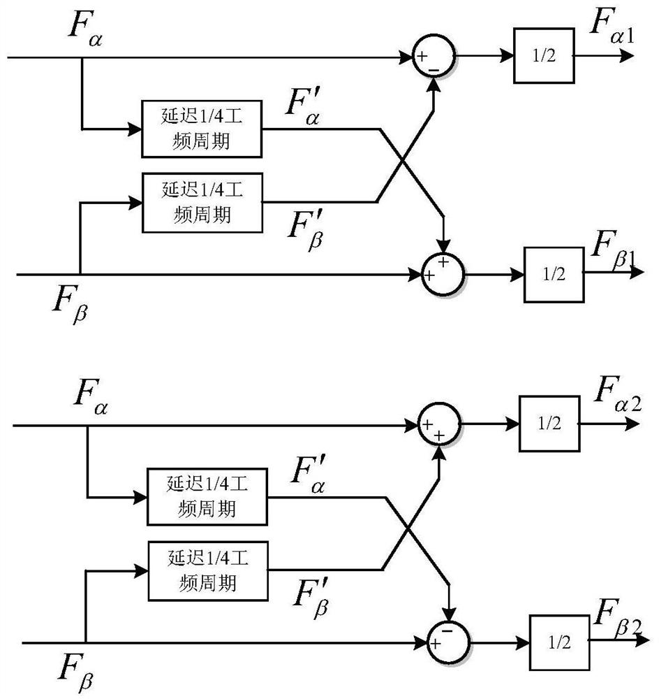 A mmc-hvdc control strategy for auxiliary fault direction discrimination