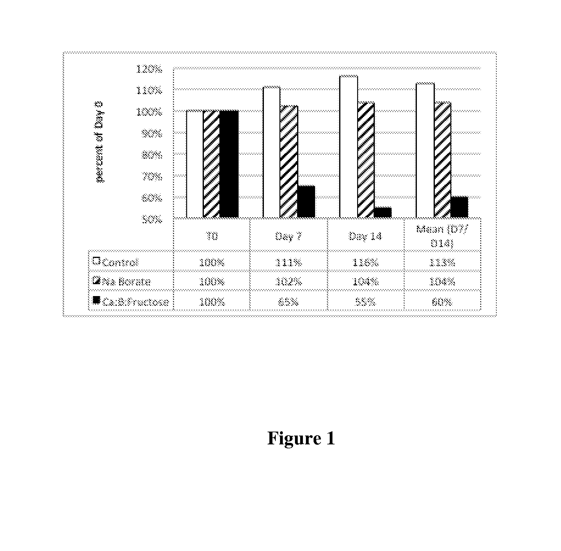 Boron-containing compositions and methods therefor