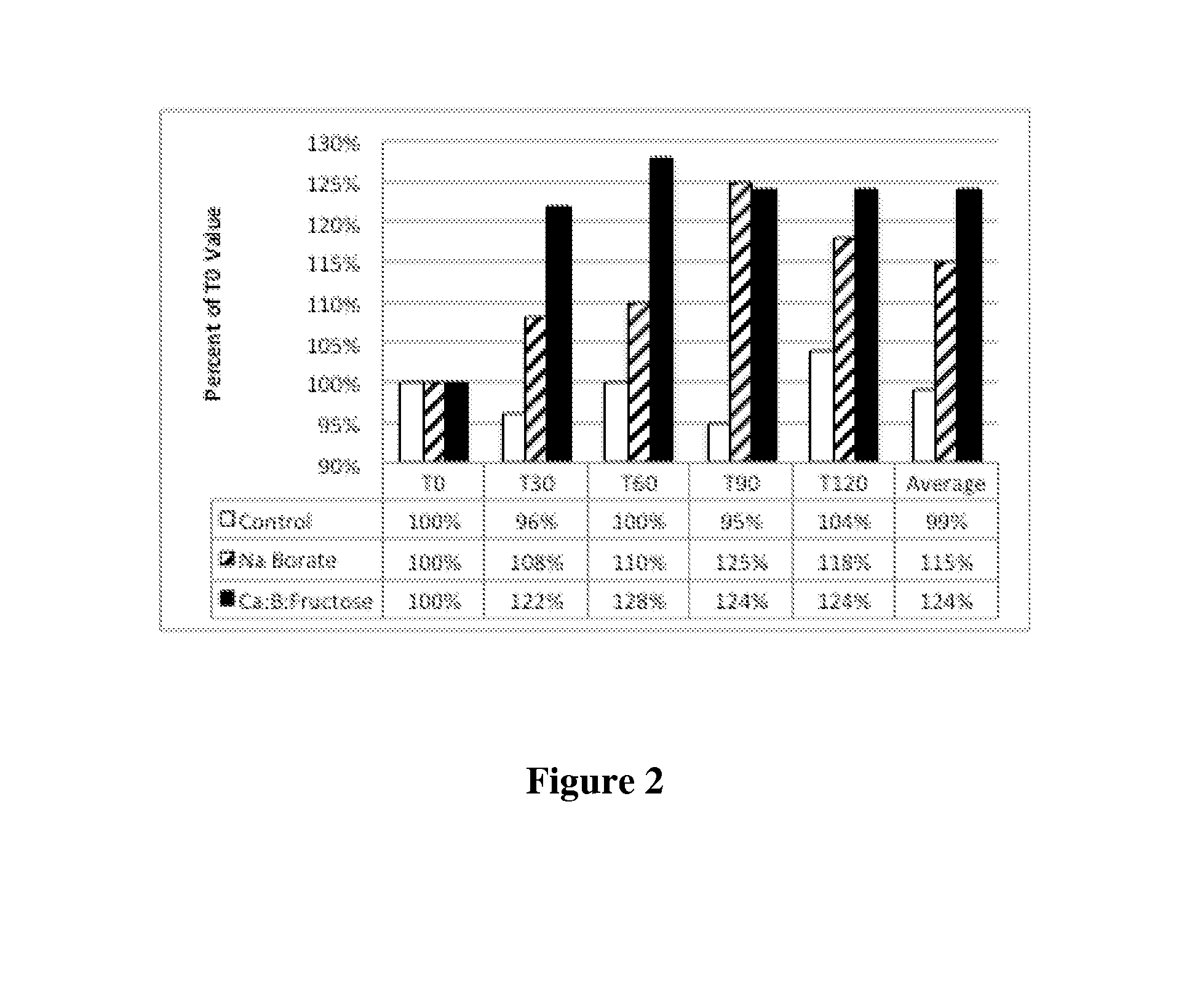 Boron-containing compositions and methods therefor