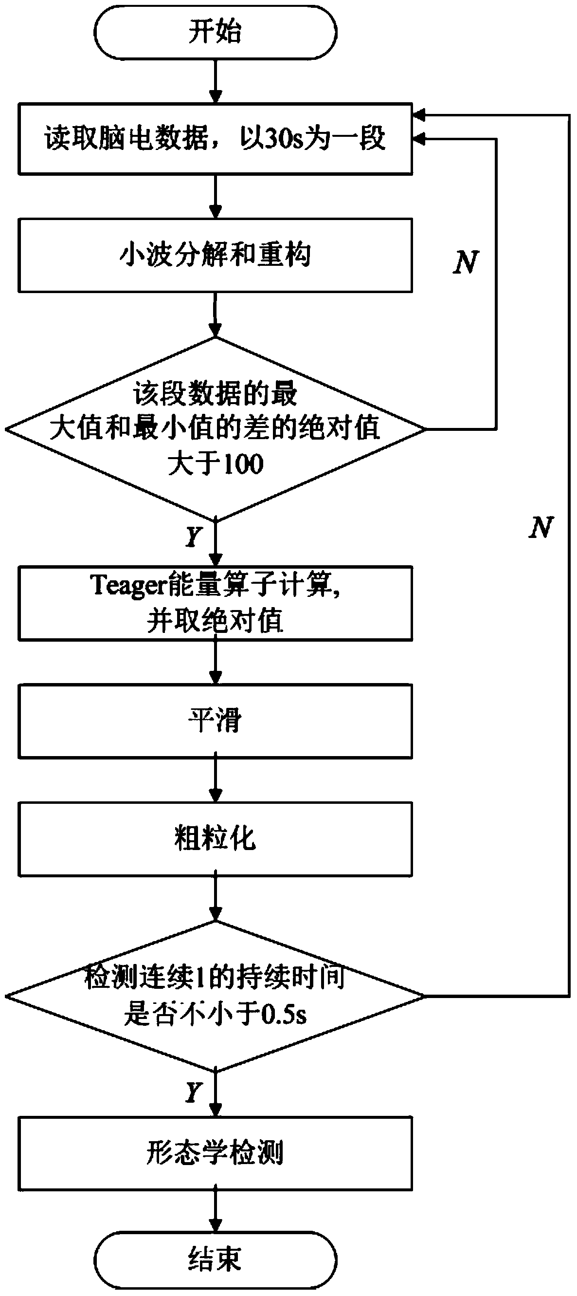 Method for automatically identifying and extracting K complex waves in sleep brain waves