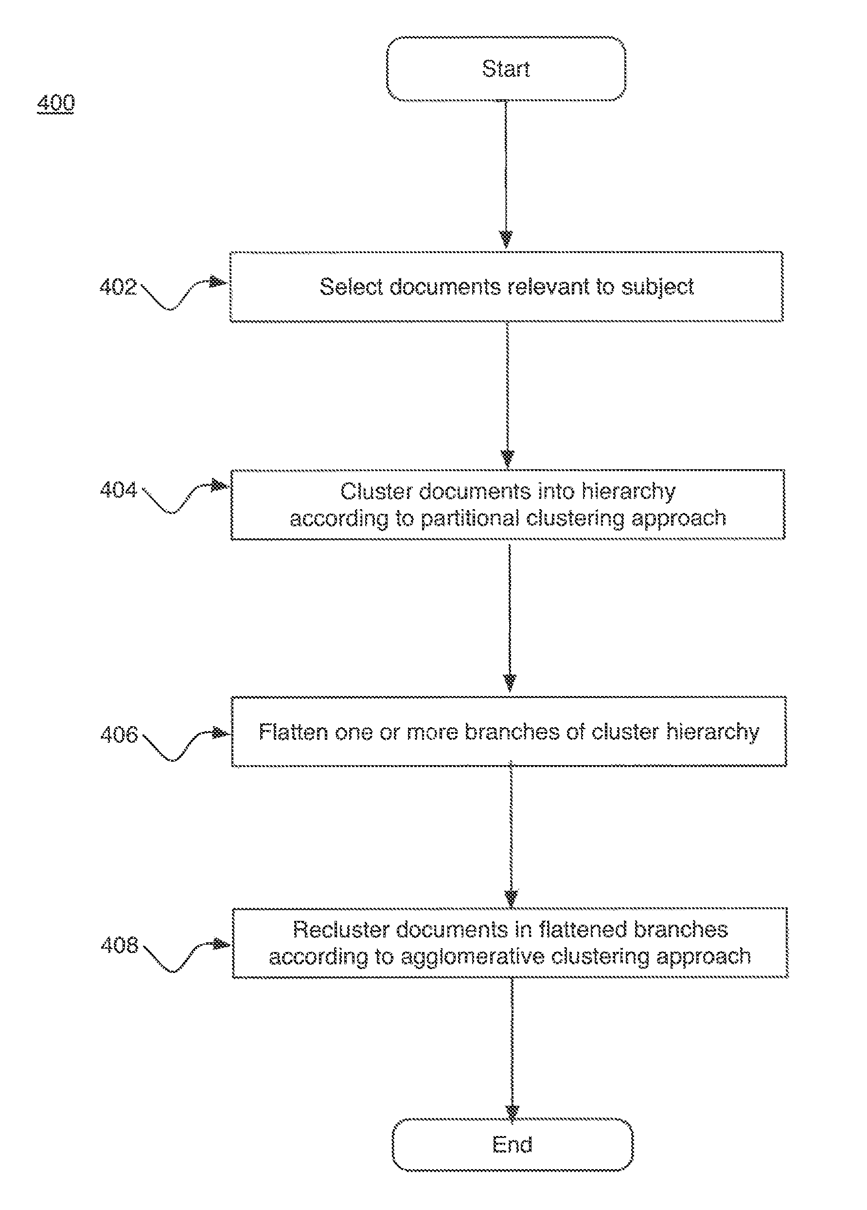 Flattening a cluster hierarchy tree to filter documents