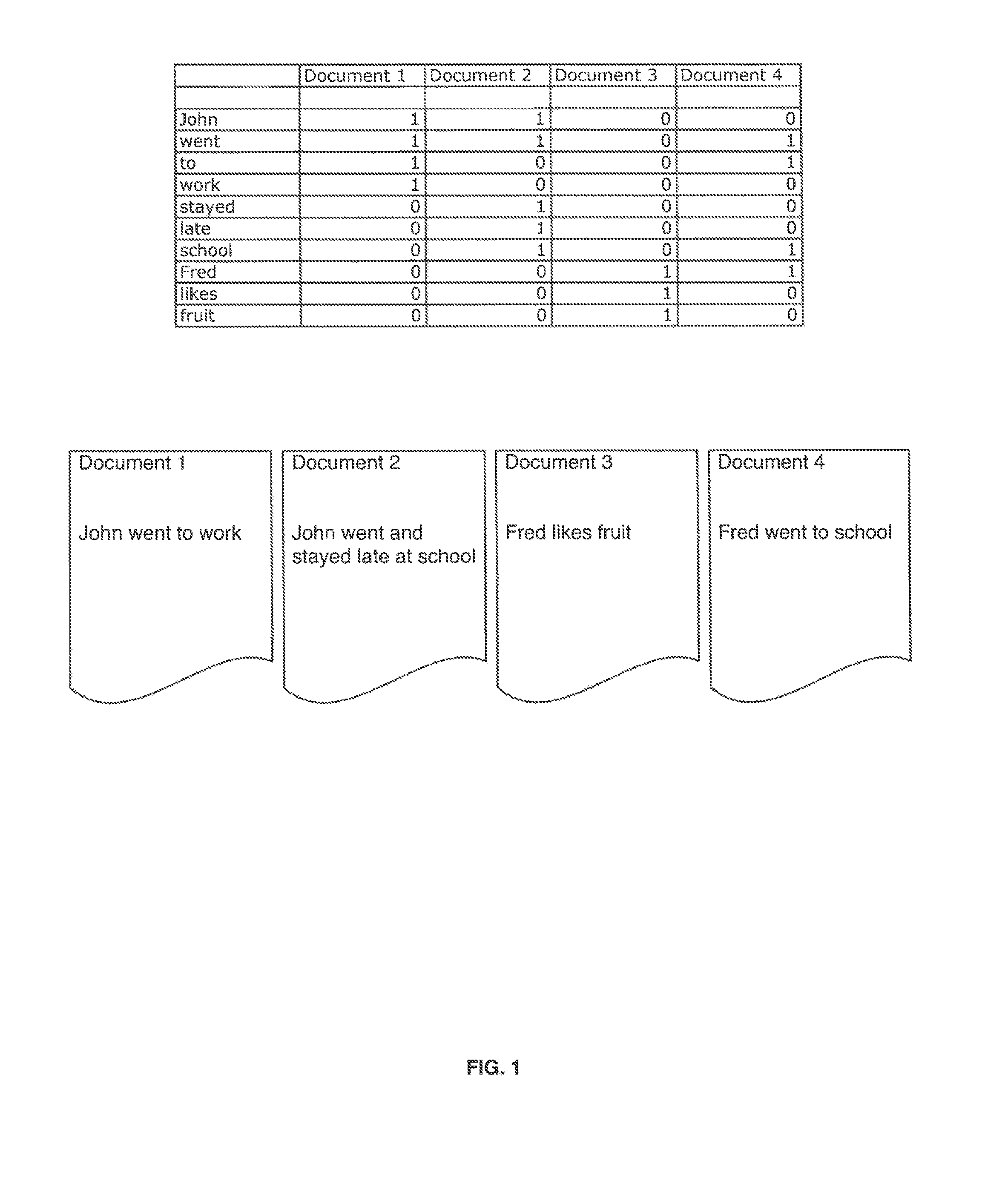 Flattening a cluster hierarchy tree to filter documents